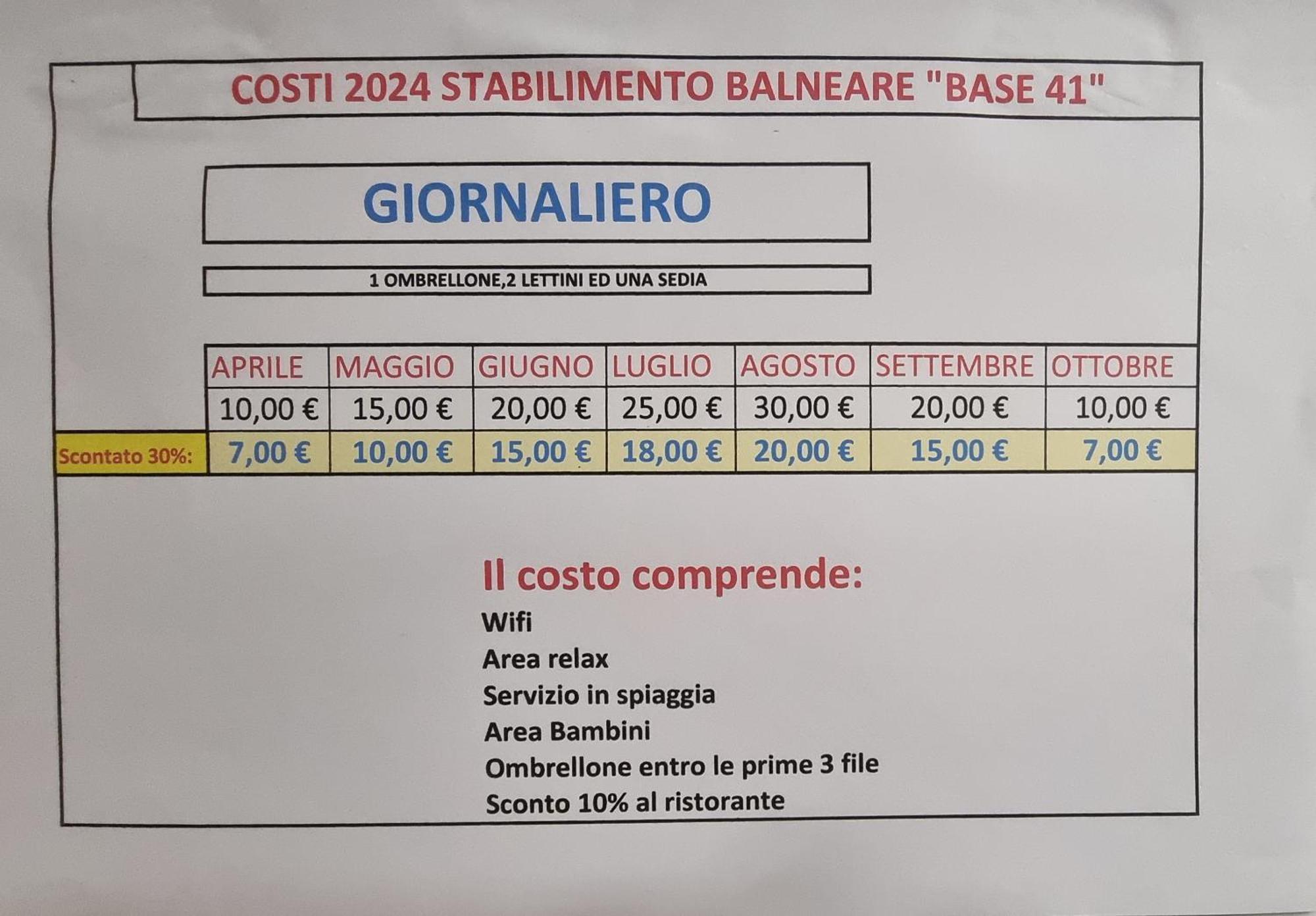 La Villa A 100 Metri Dal Mare Bandiera Blu Sperlonga Luaran gambar